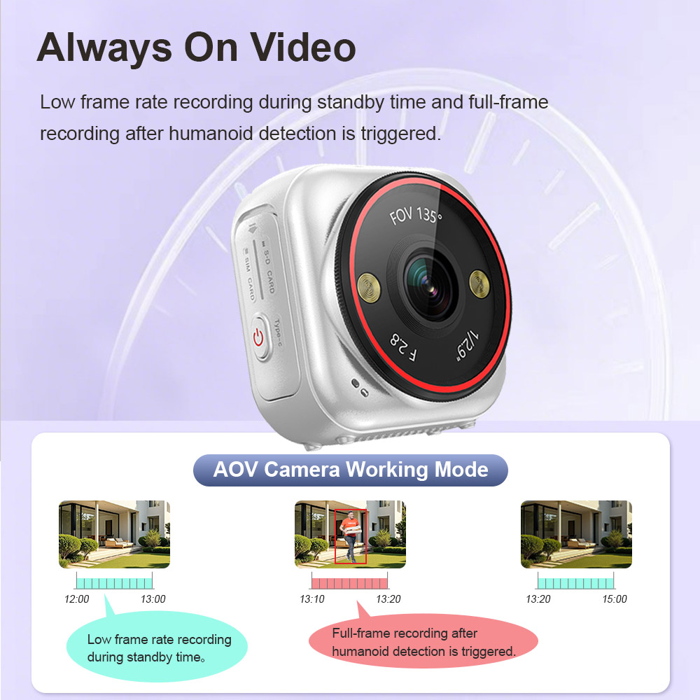 LS VISION Kamera Mini Live 7/2 – Outdoor Sport Live recenzja i cena